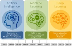perbedaan-ai-ml-dan-dl-panduan-mudah-untuk-pemula